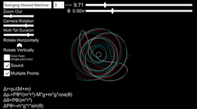 Chaotic Attractors Image