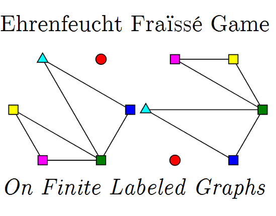Ehrenfeucht–Fraïssé Game for Finite Graphs Game Cover