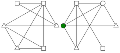 Ehrenfeucht–Fraïssé Game for Finite Graphs Image
