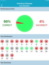 Medical Microbiology Quiz Image