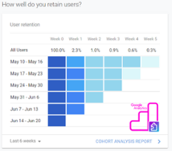 Google Analytics for Construct 3 (Universal Analytics) Image