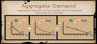 Demand Curve Game Image