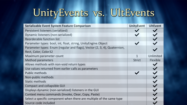 UltEvents Image