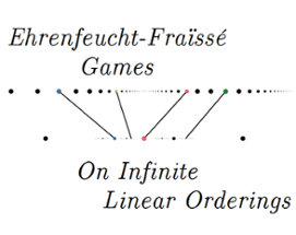 Ehrenfeucht-Fraïssé Games on Läuchli-Leonard Linear Orderings Image