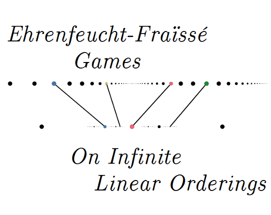 Ehrenfeucht-Fraïssé Games on Läuchli-Leonard Linear Orderings Game Cover