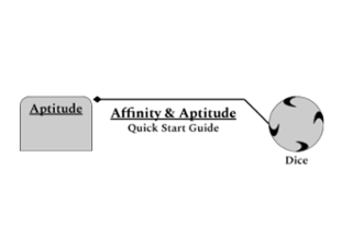 Affinity & Aptitude Image