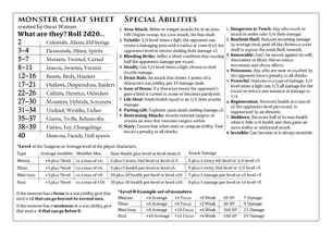 One Page Monster Cheat Sheet Image