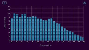 Spectrum Analyzer Image