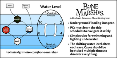 Bone Marshes Image