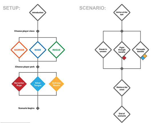 Twine RPG Tutorial Game Cover