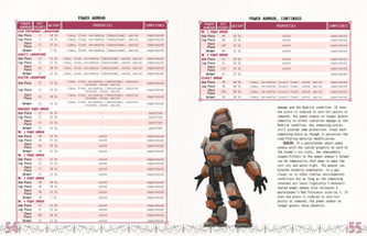 (5e) WASTELAND WARES 2ND EDITION Image