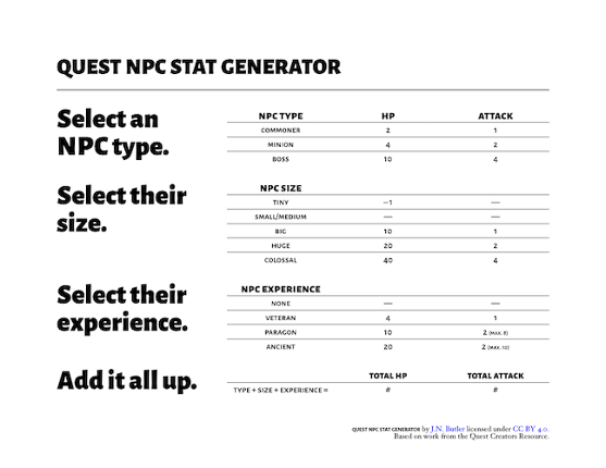 Quest NPC Stat Generator Game Cover
