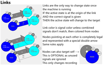 Finite State Machine Simulator Image