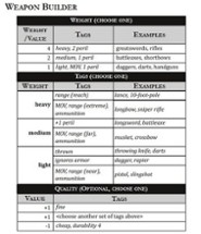 Burden Image