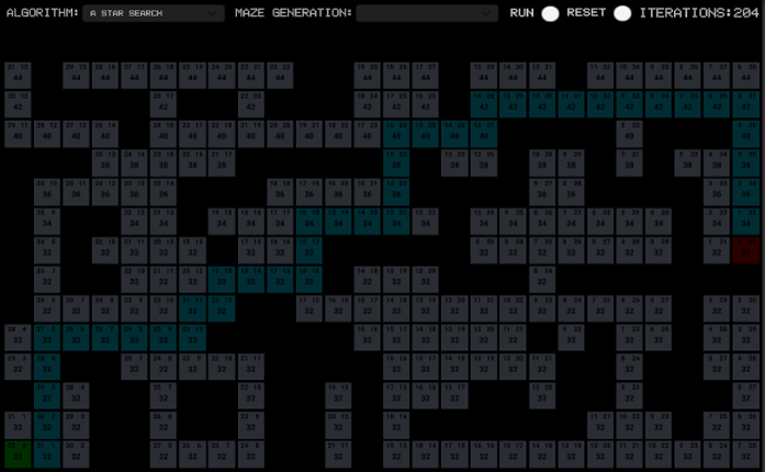 Unity2D Pathfinding Visualizer Game Cover