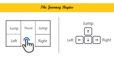 Journey 1: The Beginning Image