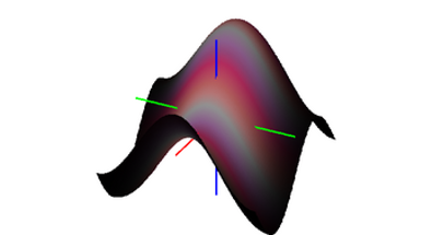 MathGraph3D Image