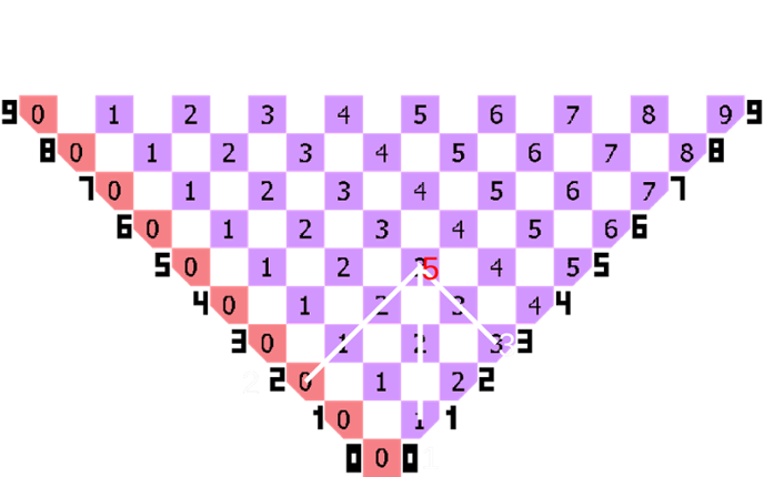 Simple mathematical triangle "Простой математический треугольник" Game Cover