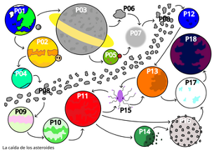 La caída de los asteroides Image