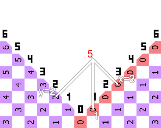 Simple mathematical triangle (four - way coordinate system) Game Cover