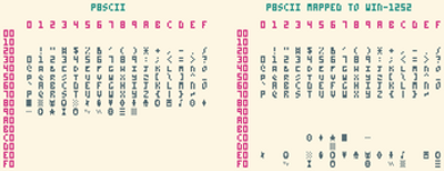 PICO-8 Programming Fonts Image
