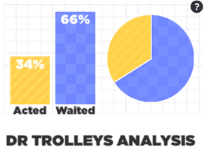 Dr. Trolley's Problem Image