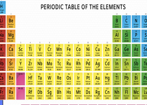 Learn Chemistry Image