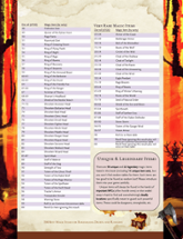 250 Best Magic Items for Barbarians, Druids, and Rangers (5e) Image