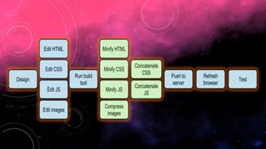 Phaser III Game Design Workbook Image