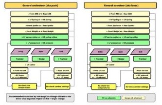 VRCE race setup flow charts Image