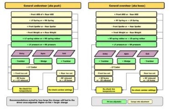 VRCE race setup flow charts Game Cover