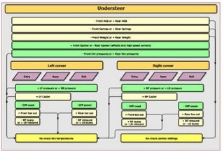 VRCE race setup flow charts Image