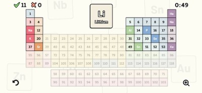 Periodic Table Quiz Image