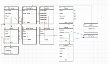 Projeto UI(Faculdade) Image