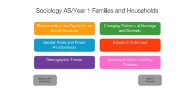 Sociology of the Family Image