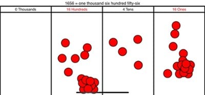 Place Value Chart Image