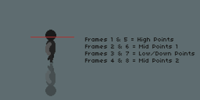 Pixel Art Tutorial - Run & Walk Cycles Image